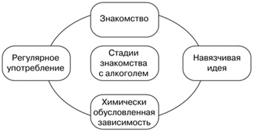 Развитие заболевания